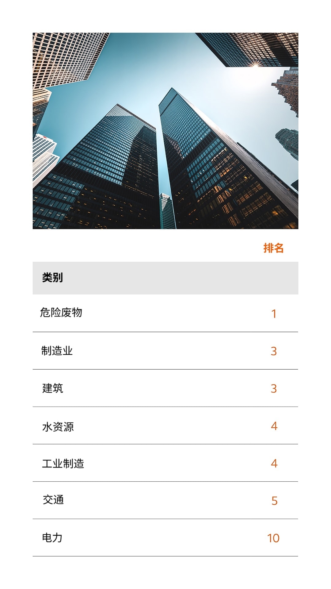 Arcadis凯谛思再创佳绩,ENR国际工程设计排名第三